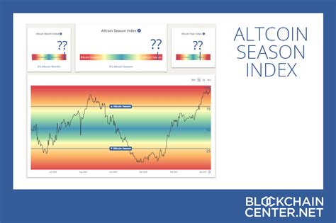 altseason index