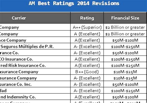 am best insurance company ratings