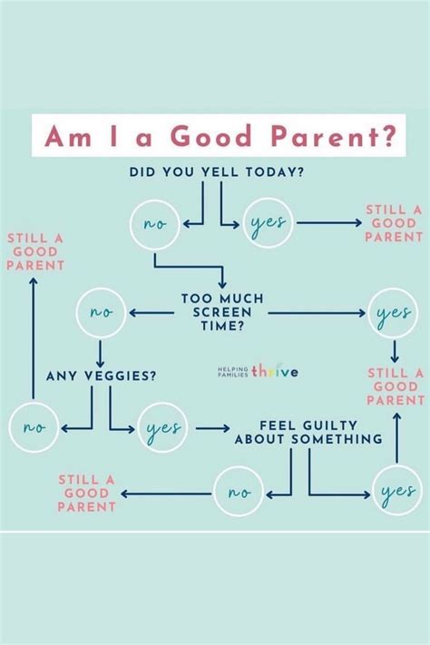 am going good parent quiz Kindle Editon
