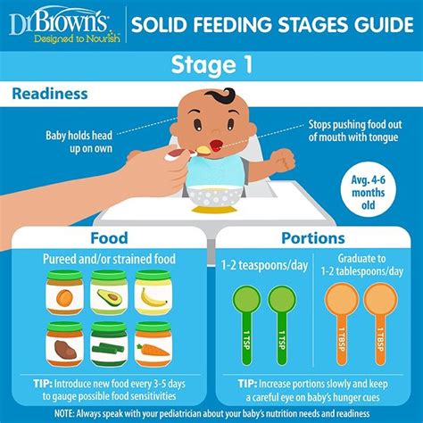 am i feeding my baby too much solid food