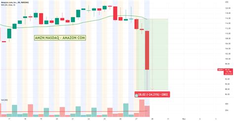 amazon after hours stock price