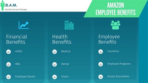 amazon benefits for employees