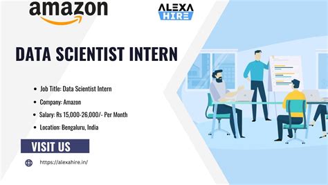 amazon data scientist intern