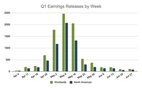 amazon earnings report date