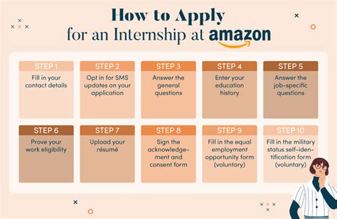 amazon internship marketing