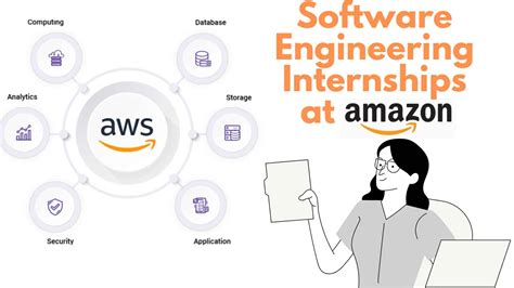 amazon software engineering internships