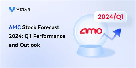 amc stock forecast