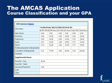 amcas course classification