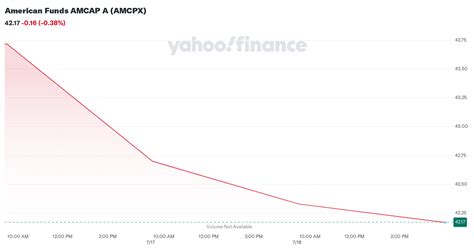 amcpx stock price