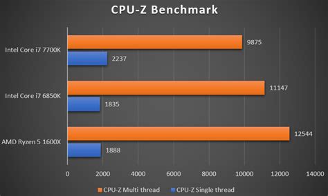 amd ryzen 5 vs i7