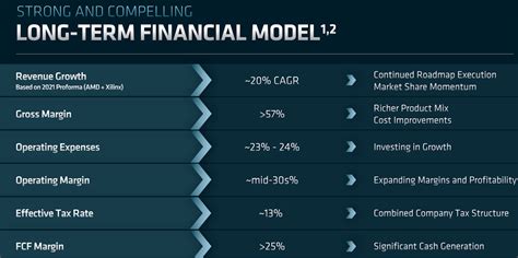 amd stock predictions