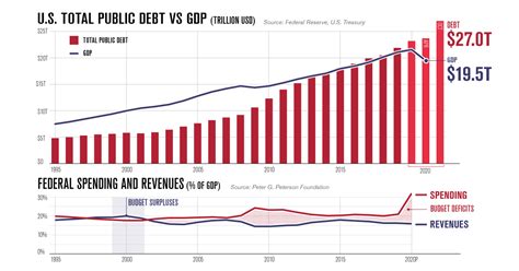 america's national debt chart