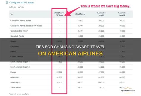 american airlines award travel Doc