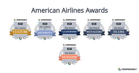 american airlines awards Doc