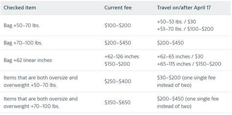 american airlines overweight fee PDF