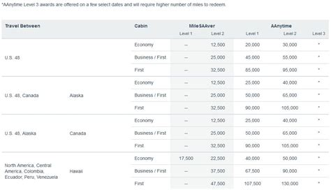 american airlines points PDF