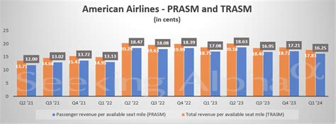 american airlines q1 2015 Epub