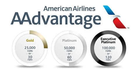 american airlines status levels Epub