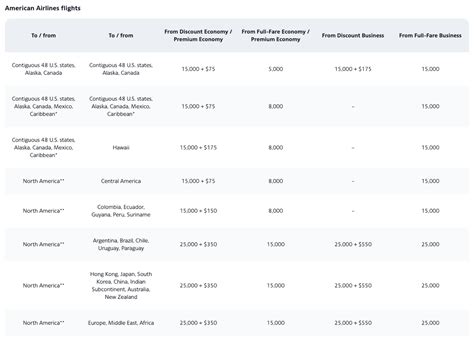 american airlines upgrade list Epub