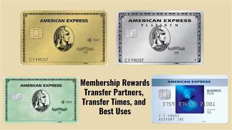 american express membership rewards transfer partners Kindle Editon