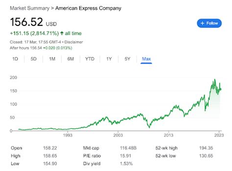 american express stock prices