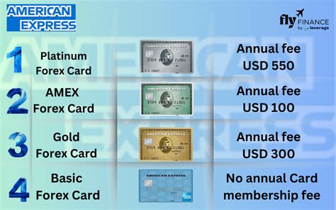 american express yearly fee Kindle Editon