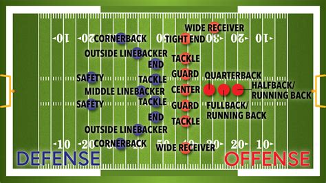 american football defensive positions