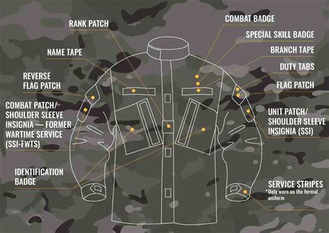 american military patch guide Doc