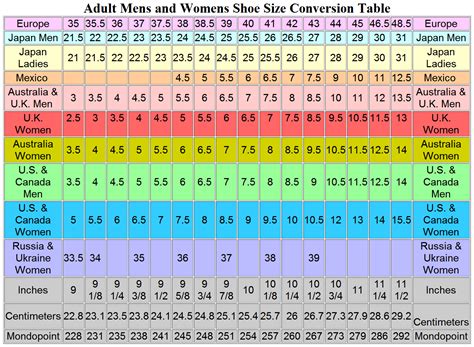 american shoe size chart