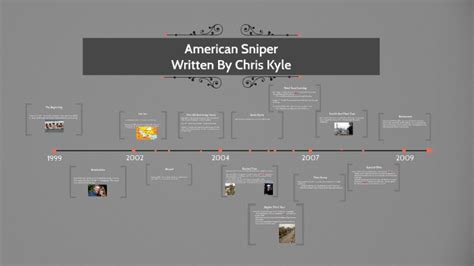 american sniper timeline Doc
