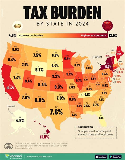 americas income tax