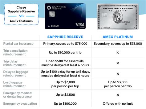 amex platinum vs chase sapphire reserve