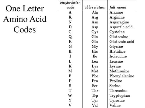 amino acid one letter code