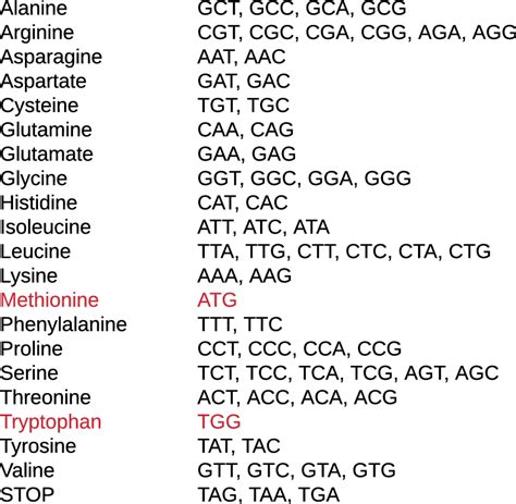 amino acid with more than one codon