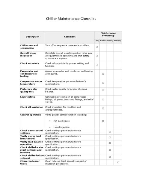 ammonia chiller maintenance checklist pdf PDF