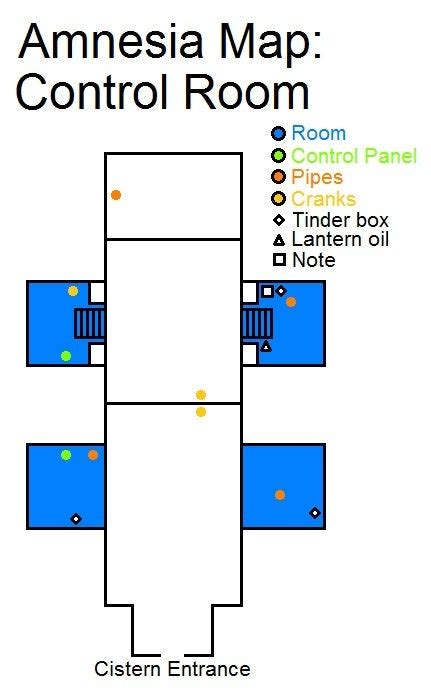 Amnesia Control Room Walkthrough