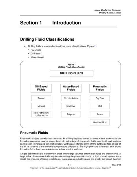 amoco production company drilling fluids manual Reader