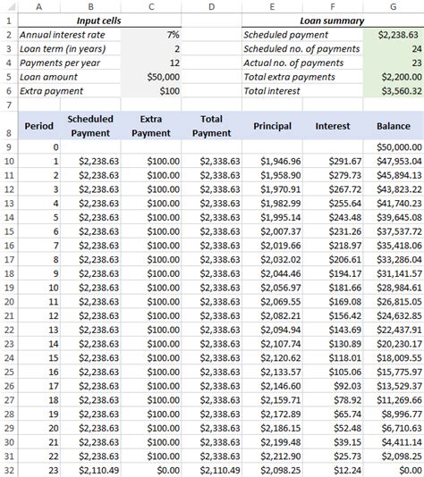 Amortization Chart With Extra Payments Excel