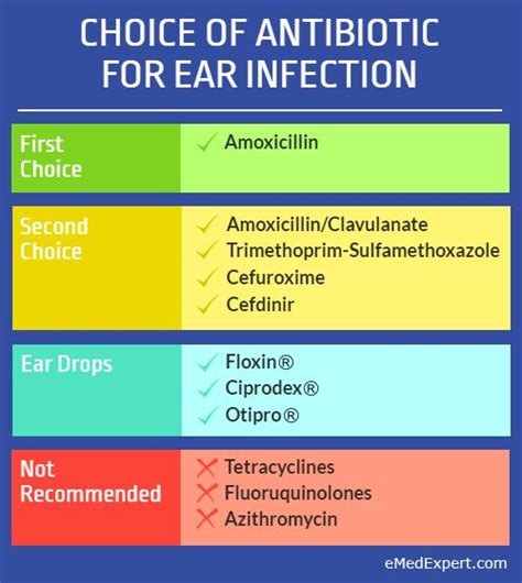 amoxicillin for ear infection