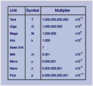 ampere to microampere