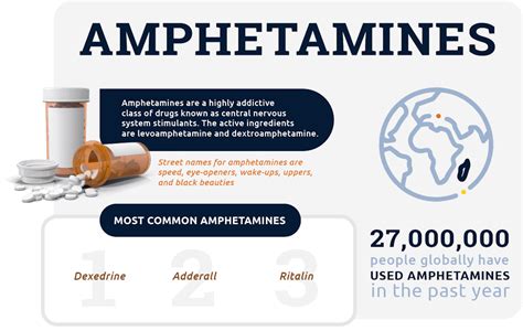 amphetamine misuse amphetamine misuse Reader