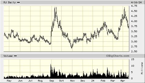 amplify alternative harvest etf