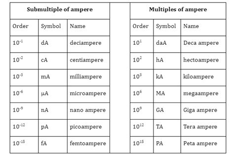 amps to ua