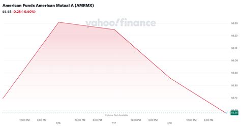 amrmx Stock Price: A Comprehensive Analysis