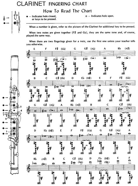 amsco clarinet fingering chart amsco fingering charts PDF