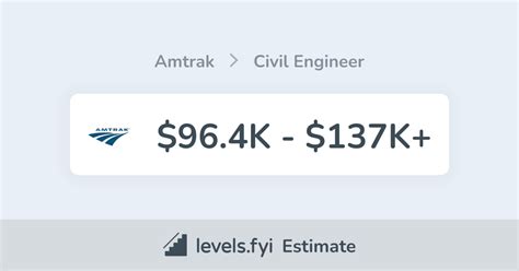 amtrak engineer salary Doc