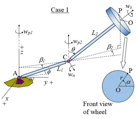 amusement park physics 12 answers Epub