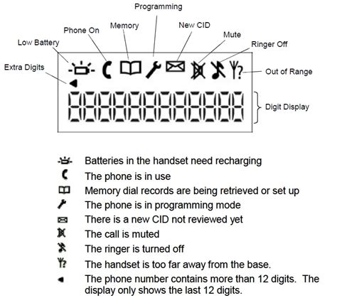 amytel memo 99 user guide Doc