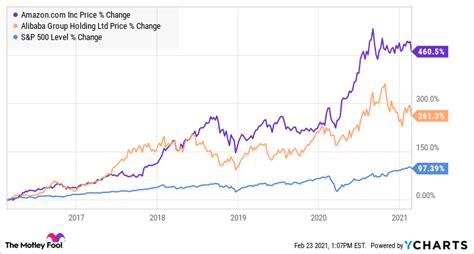 amzn after hours stock price