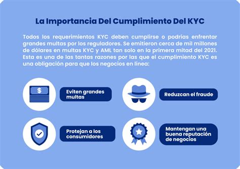 análise de kyc